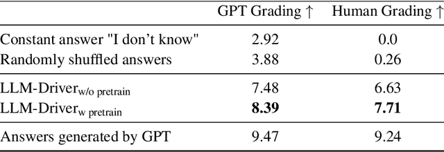 Figure 4 for Driving with LLMs: Fusing Object-Level Vector Modality for Explainable Autonomous Driving