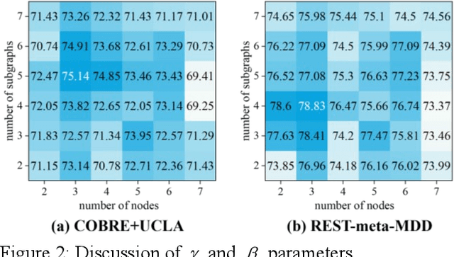 Figure 4 for Edge-aware Hard Clustering Graph Pooling for Brain Imaging Data