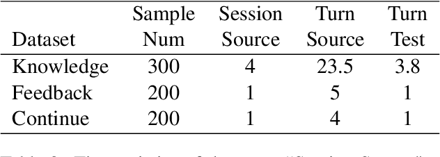 Figure 4 for Evolving Large Language Model Assistant with Long-Term Conditional Memory