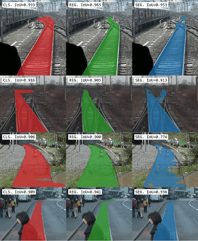 Figure 2 for Train Ego-Path Detection on Railway Tracks Using End-to-End Deep Learning