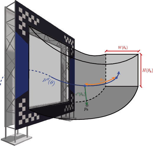 Figure 1 for Time-Optimal Flight with Safety Constraints and Data-driven Dynamics