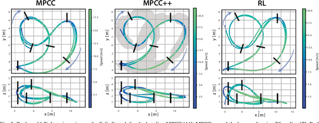 Figure 4 for Time-Optimal Flight with Safety Constraints and Data-driven Dynamics