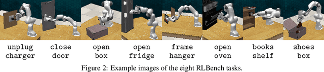 Figure 3 for Learning Robotic Manipulation Policies from Point Clouds with Conditional Flow Matching