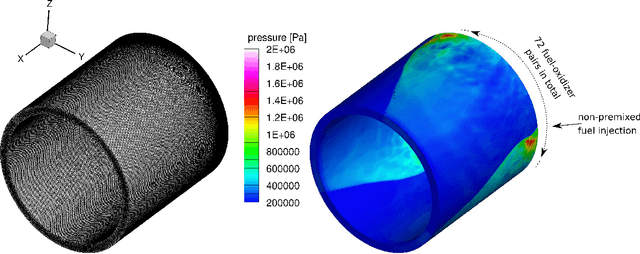 Figure 1 for Distributed computing for physics-based data-driven reduced modeling at scale: Application to a rotating detonation rocket engine