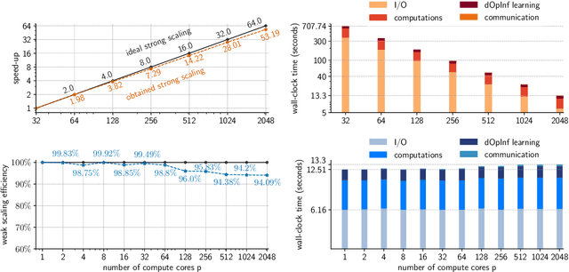 Figure 2 for Distributed computing for physics-based data-driven reduced modeling at scale: Application to a rotating detonation rocket engine