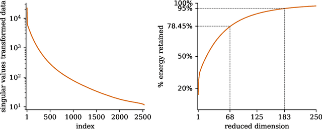 Figure 3 for Distributed computing for physics-based data-driven reduced modeling at scale: Application to a rotating detonation rocket engine