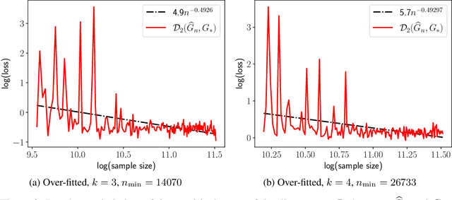 Figure 3 for Demystifying Softmax Gating in Gaussian Mixture of Experts