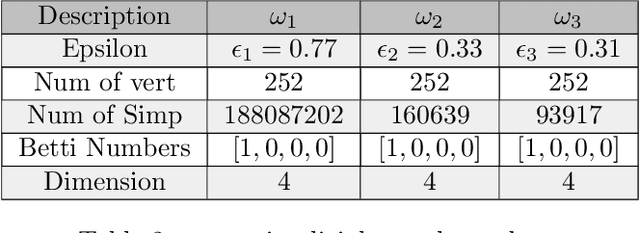 Figure 4 for On topological data analysis for SHM; an introduction to persistent homology