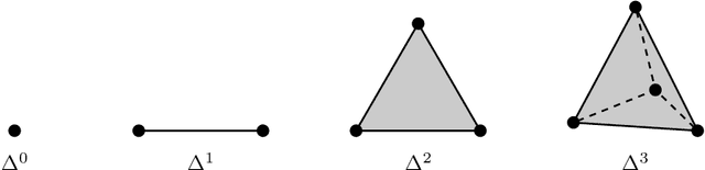 Figure 1 for On topological data analysis for SHM; an introduction to persistent homology