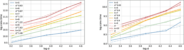 Figure 2 for A Mathematical Model for Curriculum Learning