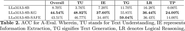 Figure 4 for Methodology of Adapting Large English Language Models for Specific Cultural Contexts