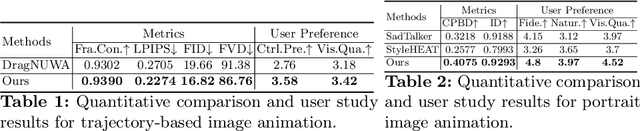 Figure 1 for MOFA-Video: Controllable Image Animation via Generative Motion Field Adaptions in Frozen Image-to-Video Diffusion Model