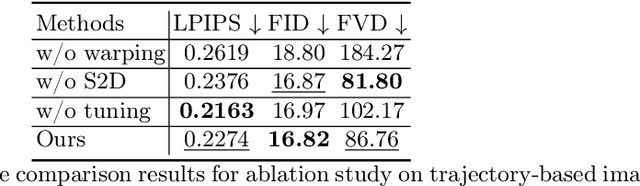 Figure 4 for MOFA-Video: Controllable Image Animation via Generative Motion Field Adaptions in Frozen Image-to-Video Diffusion Model