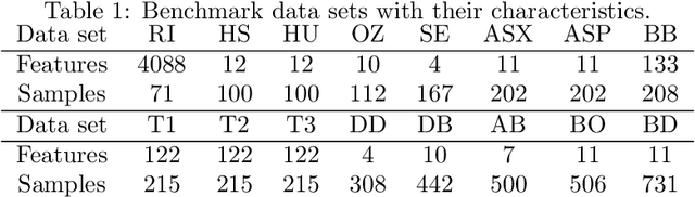 Figure 1 for Ensembles of Probabilistic Regression Trees