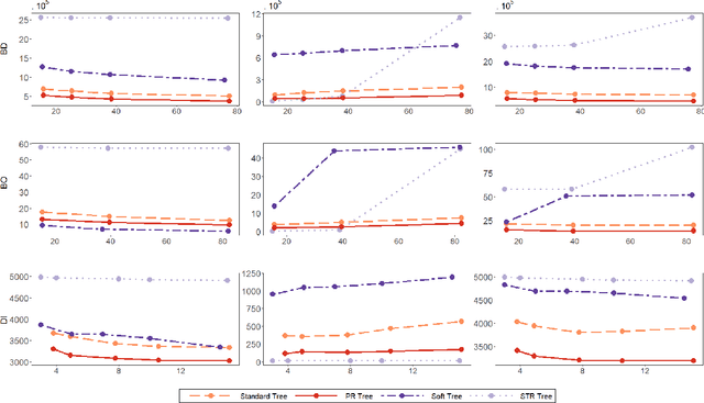 Figure 2 for Ensembles of Probabilistic Regression Trees