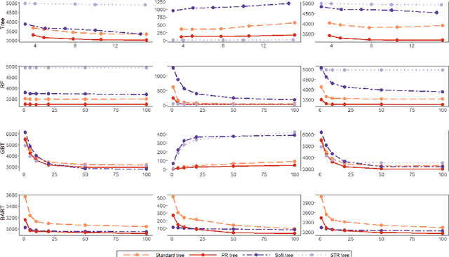 Figure 4 for Ensembles of Probabilistic Regression Trees