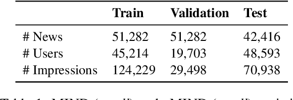 Figure 2 for News Without Borders: Domain Adaptation of Multilingual Sentence Embeddings for Cross-lingual News Recommendation