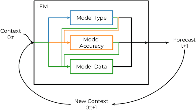 Figure 1 for Estimating Player Performance in Different Contexts Using Fine-tuned Large Events Models