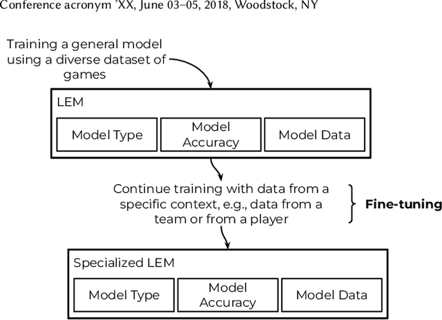 Figure 2 for Estimating Player Performance in Different Contexts Using Fine-tuned Large Events Models