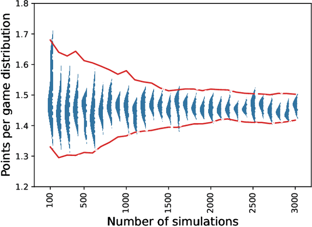 Figure 4 for Estimating Player Performance in Different Contexts Using Fine-tuned Large Events Models