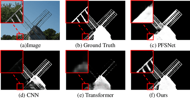 Figure 1 for PGNeXt: High-Resolution Salient Object Detection via Pyramid Grafting Network