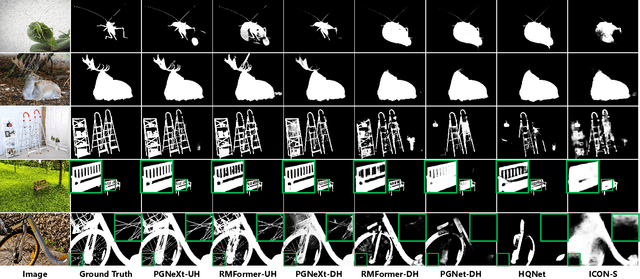 Figure 2 for PGNeXt: High-Resolution Salient Object Detection via Pyramid Grafting Network