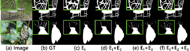 Figure 3 for PGNeXt: High-Resolution Salient Object Detection via Pyramid Grafting Network