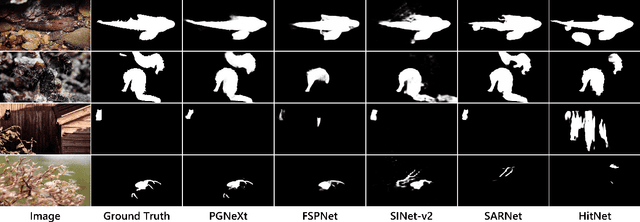 Figure 4 for PGNeXt: High-Resolution Salient Object Detection via Pyramid Grafting Network