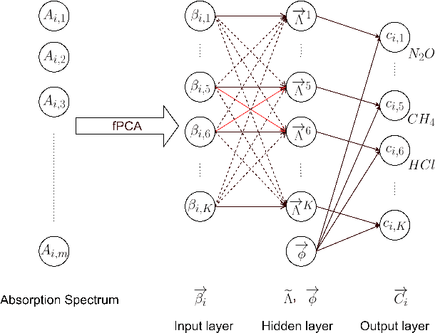 Figure 1 for Essential Number of Principal Components and Nearly Training-Free Model for Spectral Analysis