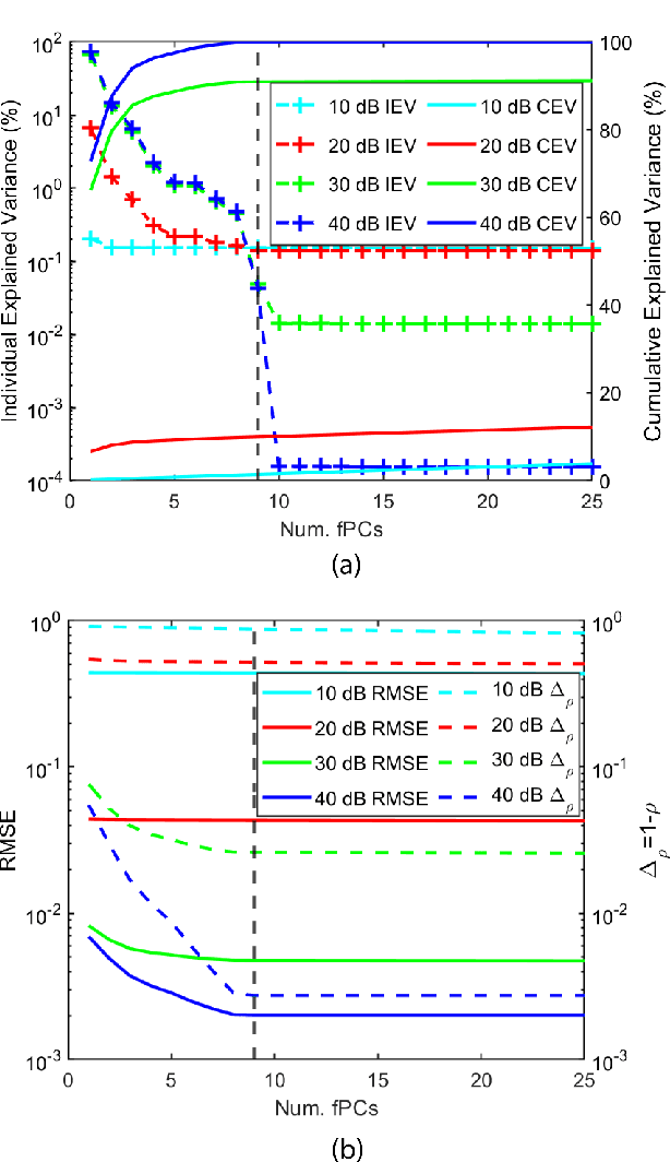 Figure 3 for Essential Number of Principal Components and Nearly Training-Free Model for Spectral Analysis