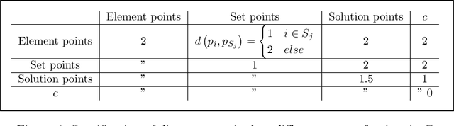Figure 4 for Efficiently Constructing Sparse Navigable Graphs