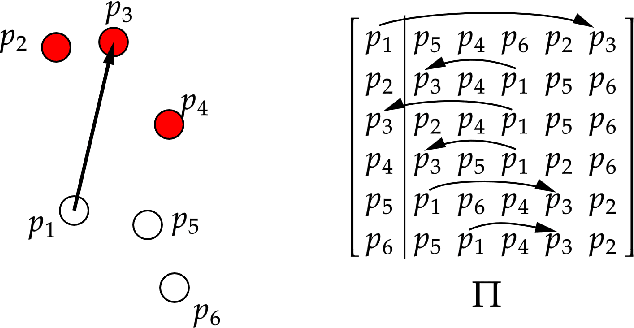 Figure 2 for Efficiently Constructing Sparse Navigable Graphs