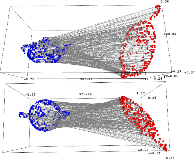 Figure 1 for Robust affine feature matching via quadratic assignment on Grassmannians