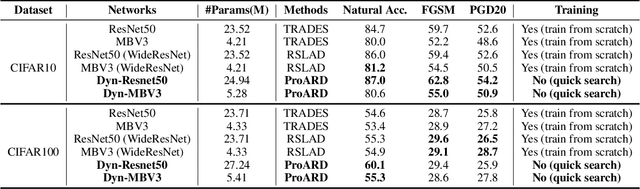 Figure 2 for ProARD: progressive adversarial robustness distillation: provide wide range of robust students