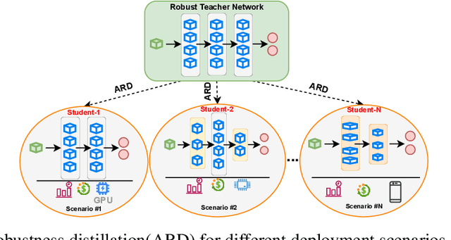 Figure 1 for ProARD: progressive adversarial robustness distillation: provide wide range of robust students