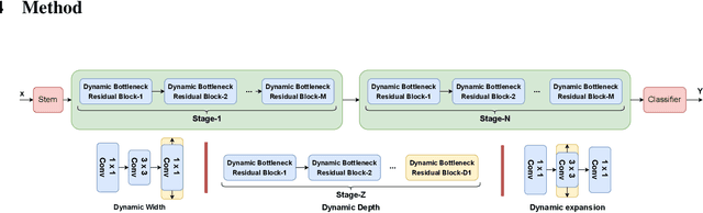 Figure 4 for ProARD: progressive adversarial robustness distillation: provide wide range of robust students