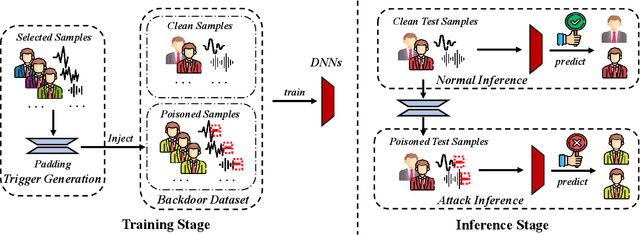 Figure 1 for Evil Operation: Breaking Speaker Recognition with PaddingBack