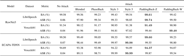 Figure 2 for Evil Operation: Breaking Speaker Recognition with PaddingBack