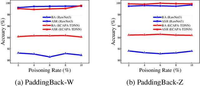 Figure 3 for Evil Operation: Breaking Speaker Recognition with PaddingBack