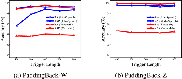 Figure 4 for Evil Operation: Breaking Speaker Recognition with PaddingBack