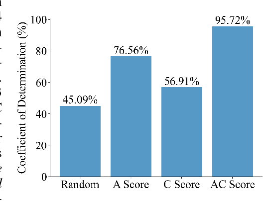 Figure 1 for Law of Vision Representation in MLLMs