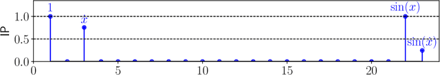 Figure 2 for Discovering governing equation in structural dynamics from acceleration-only measurements