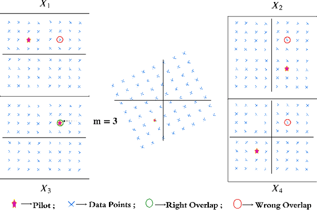 Figure 2 for Near-Pilotless MIMO Single Carrier Communications using Matrix Decomposition