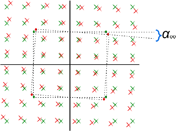Figure 3 for Near-Pilotless MIMO Single Carrier Communications using Matrix Decomposition