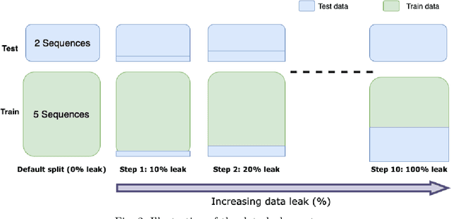 Figure 2 for Improving Image Data Leakage Detection in Automotive Software