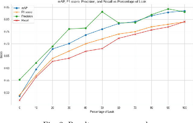 Figure 3 for Improving Image Data Leakage Detection in Automotive Software