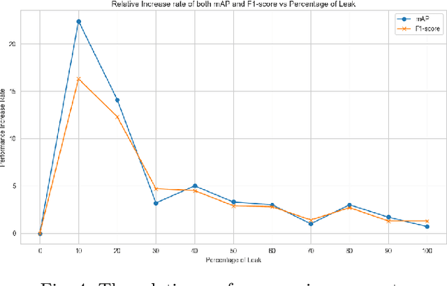 Figure 4 for Improving Image Data Leakage Detection in Automotive Software