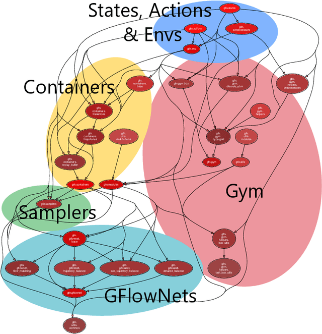 Figure 1 for torchgfn: A PyTorch GFlowNet library