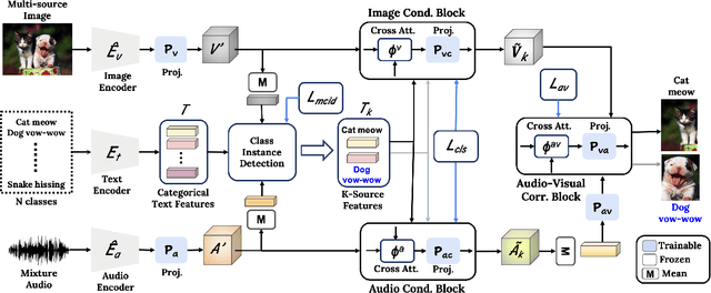 Figure 3 for T-VSL: Text-Guided Visual Sound Source Localization in Mixtures