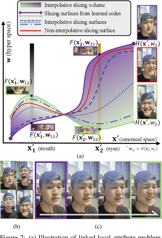 Figure 2 for FaceCLIPNeRF: Text-driven 3D Face Manipulation using Deformable Neural Radiance Fields